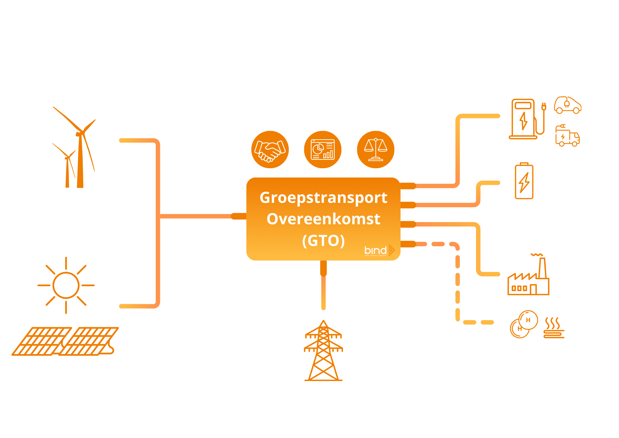Groepstransportovereenkomst